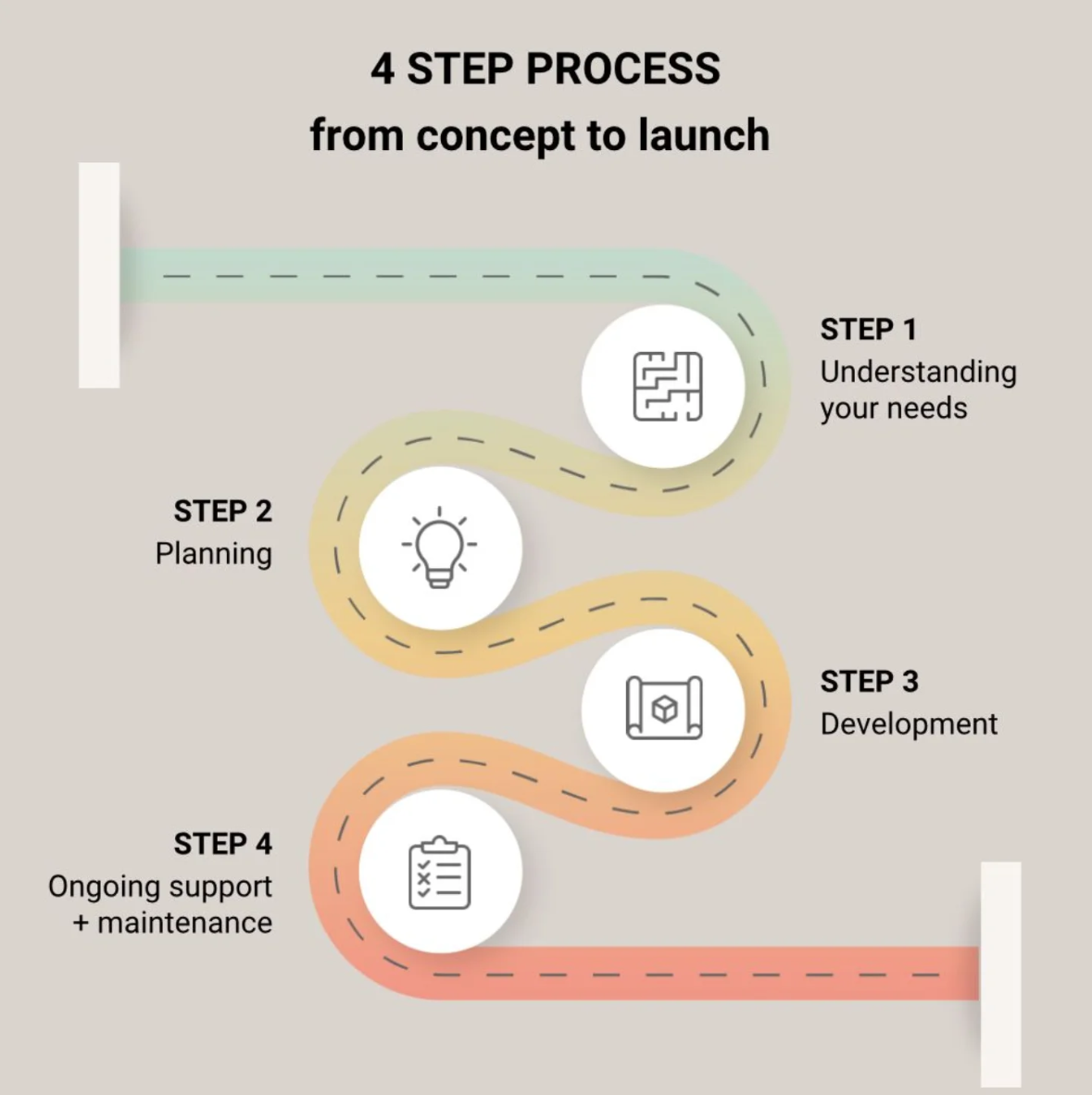 Our 4 Step Process